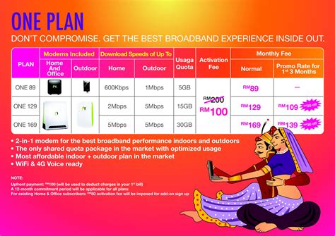 Starting at rm46, yes konfem unlimited 49 is the cheapest plan available, albeit with a speed cap of 5mbps. p1-4g-oneplan - MalaysianWireless