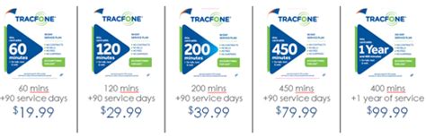 We did not find results for: 400 Minute Tracfone Airtime PIN Card with 365 Days of Service - Newegg.com