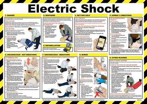 Safety First Aid Electric Shock Poster Laminated X Cm Amazon Co