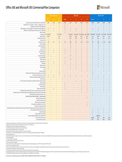 Office 365 Plans Comparison Pdf 2020 2021 Fill And Sign Printable