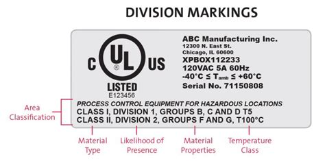 UL And C UL Classifications For Hazardous Locations North America