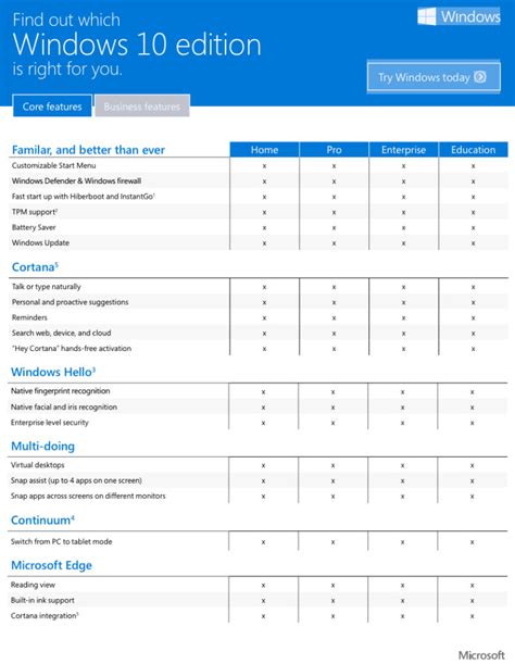 Windows 10 Home Pro Enterprise O Education ¿cuál Elegir Formula
