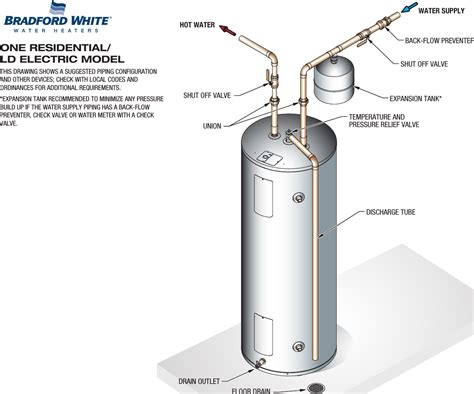 Water Heater Pipe Diagram - Kenmore Water Heater