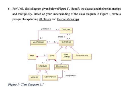Solved 6 For Uml Class Diagram Given Below Figure 1