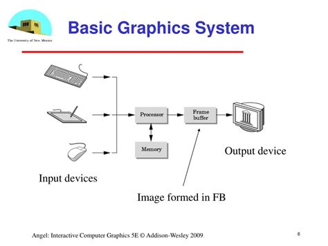 Ppt What Is Computer Graphics Powerpoint Presentation Free Download