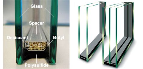Insulating Glass Product Types Glassbulletin Glass News Updates