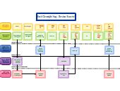 The service blueprint diagram was first introduced. Overnight Hotel Stay Service Blueprint | Editable Work ...
