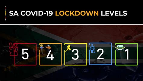 Citizens weren't allowed to leave their residence except for essential purposes such as grocery shopping and medical care. INFOGRAPHIC | South Africa's lockdown level 5,4,3,2 and 1 ...