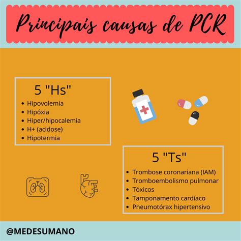 Causas Reversíveis De Pcr
