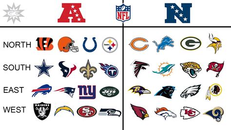 nfl teams by division chart hot sex picture