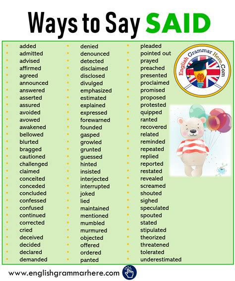 Ways To Say Said In English English Grammar Here English Vocabulary