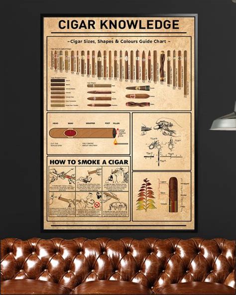 Cigar Knowledge Poster Guide Print Poster Wall Art Home Decor
