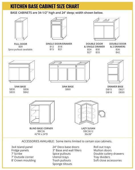 Base Cabinet Size Chart Builders Surplus Modular Kitchen Cabinets