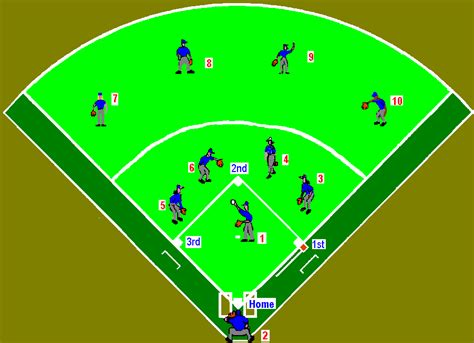 Baseball Field Positions Template HQ Template Documents