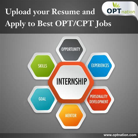 An Info Board With The Words Upload Your Resume And Apply To Best Otct