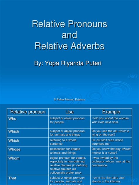 Relative Pronouns And Adverbs Powerpoint Pdf Pronoun Adverb