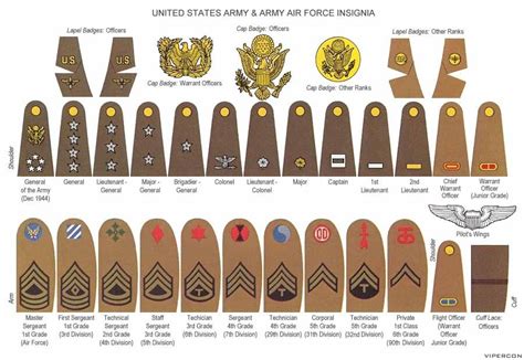 Us Army Insignia On Pinterest
