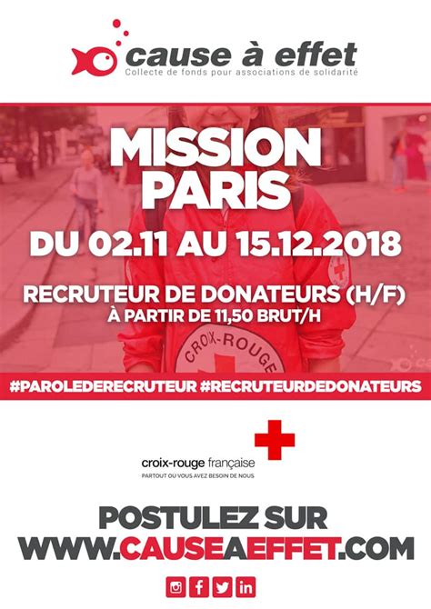 Carte du bonheur et du muguet pour le 1er mai. Mission Croix Rouge Française 18crf22 - PARIS