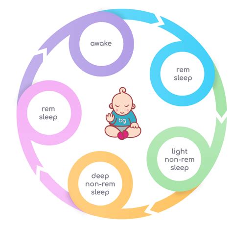 When Do Babies Connect Sleep Cycles For Naps