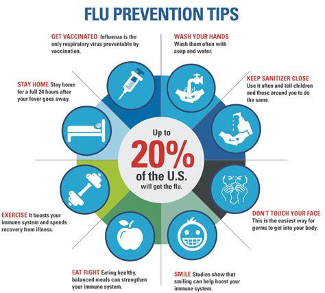 Office Of Emergency Management Protecting Against The Flu
