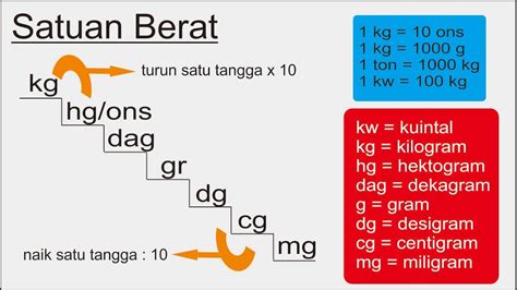 Satu Ton Berapa Kwintal