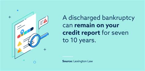 How Does Bankruptcy Affect Your Credit Lexington Law