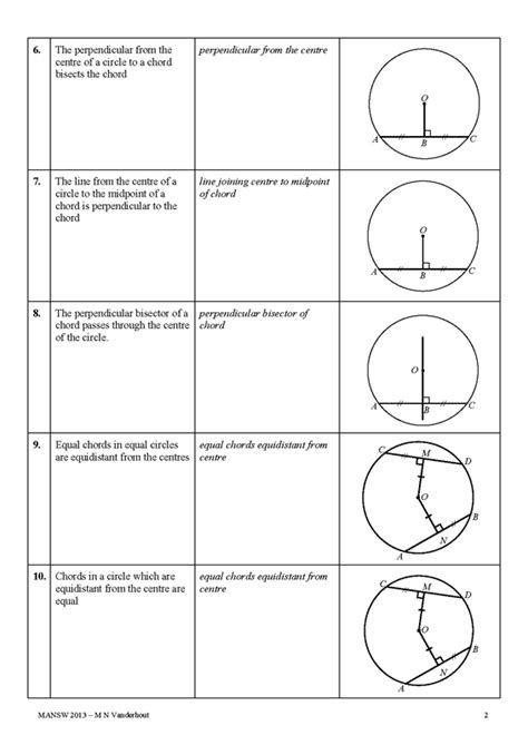 Circle Geometry Theorems Mathsfaculty