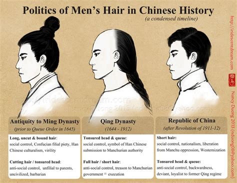 Politics Of Mens Hair In Chinese History Explore Sw China With Li