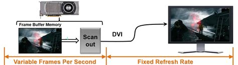 Ask question asked 5 years, 6 months ago. Enter FCAT - FCAT: The Evolution of Frame Interval ...