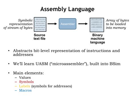 It helps in understanding the programming language to machine code. 10.1 Annotated Slides | 10 Assembly Language, Models of ...