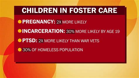 Tough Road For Teens Who Age Out Of Foster Care The Washington Post