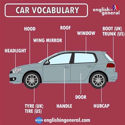 Car Vocabulary English Words