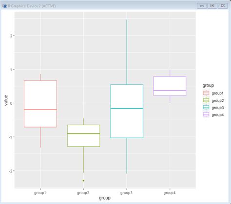 How To Make Boxplots With Text As Points In R Using Ggplot