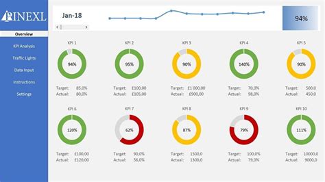 Operations Kpi Dashboard Excel Template