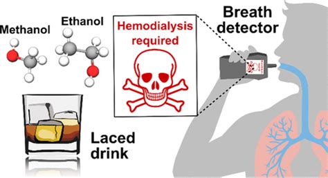 Screening Methanol Poisoning With A Portable Breath Detector Analytical Chemistry