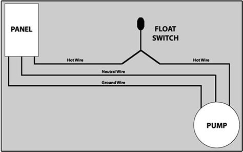 How To Wire A 115v Float Switch To A Submersible Dumb Pump Rainwater