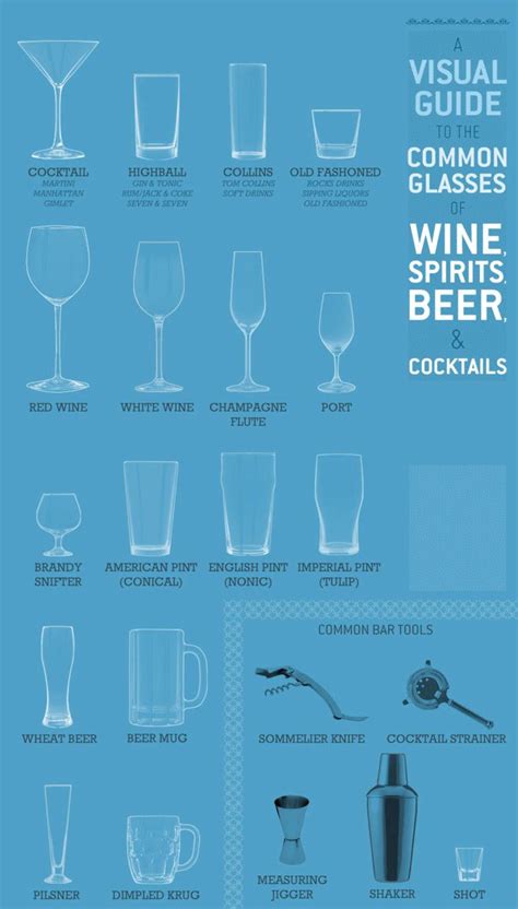 What S Your Drink Glass Iq Use This Great Visual Guide To Common Drink Glasses To Make Sure You