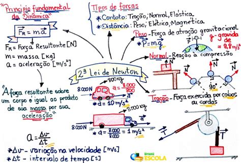 Pin Em Imagens De Estudo