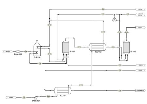 Diagram Chemical Engineering Block Flow Diagram Mydiagramonline