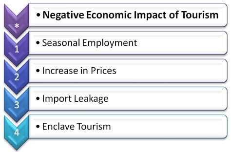 Articles Junction Four Negative Economic Impact Of Tourism