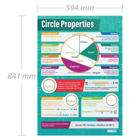 Circle Properties Maths Charts Laminated Gloss Paper Measuring 594