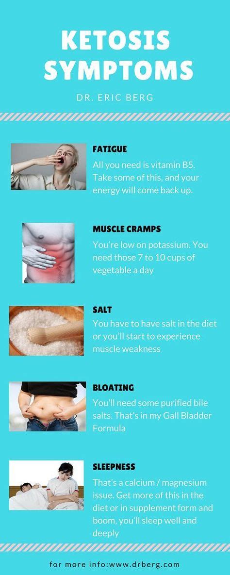 how long does it take to get into ketosis [infographic] ketosis symptoms keto diet plan