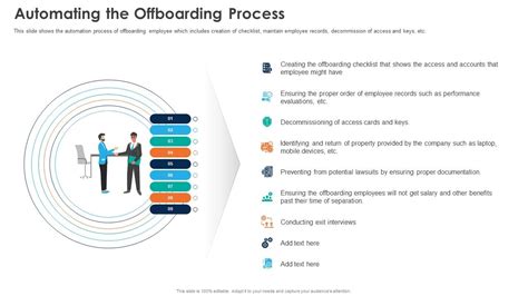Automating The Offboarding Process Automation Of Hr Workflow