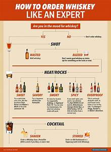 A Beginner 39 S Guide How To Order Whisky Like A Boss Infographic