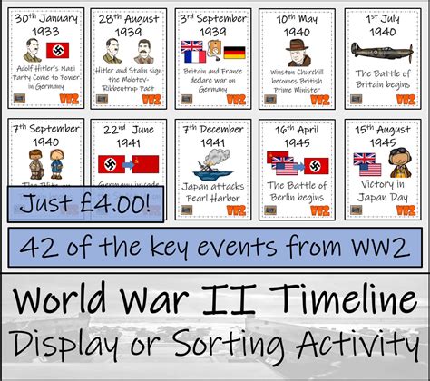 Ks2 Ks3 World War Ii Timeline Display And Sorting Activity Teaching Resources