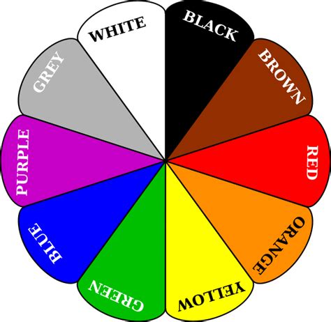 Colours Wheel Names Clip Art At Vector Clip Art Online