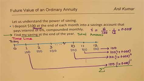 Future Value Of An Ordinary Annuity With Derived Formula Youtube
