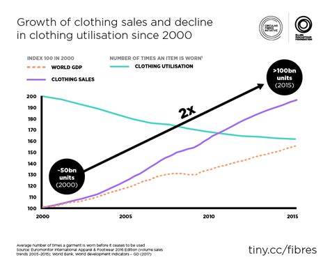 We Need To Change The Fast Fashion Model Heres How World Economic Forum