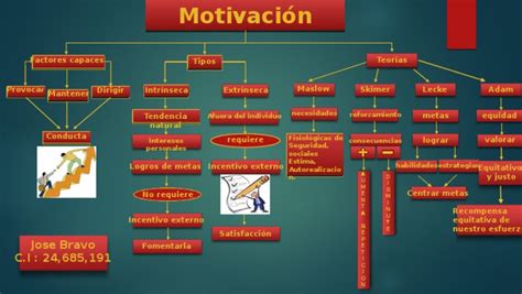 Mapa Conceptual De Motivacion Pdf