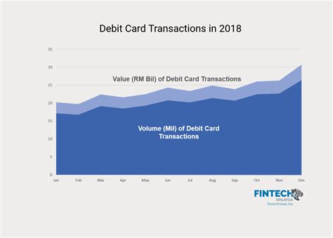Best debit cards for international travel. cashless 2018 malaysia debit card - Fintech News Malaysia